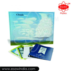 ESAW Cloud Model Activity Set (MES-8612)