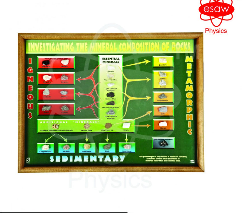 ESAW Investigating The Mineral Composition Of  Rocks (MES-9052)